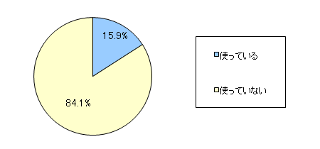 図3　人前でお子さまはあなたを呼ぶ時、家庭内とは別の呼び方を使っていますか？