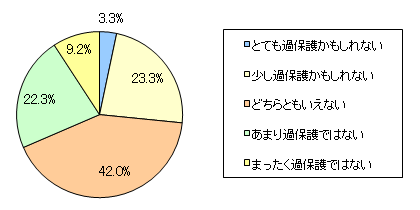 図11　お子さまの大学受験に関して、ご自分の関わり方についてどのように感じていますか？