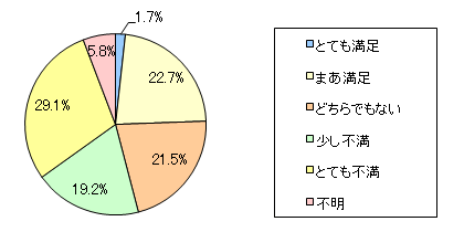 図4 センター試験後、自己採点をしたと思いますが、その時のお子さまの反応はいかがでしたか?