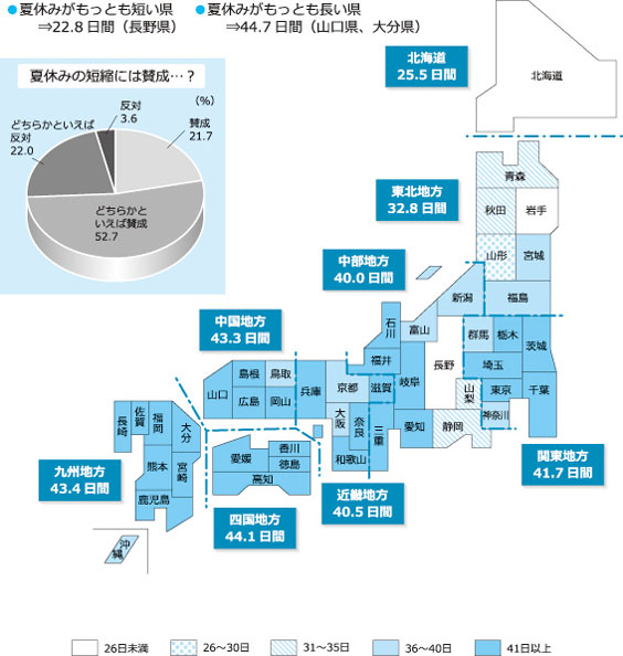 図3 夏休み期間の地域差
