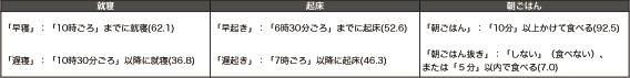 �\�@���w���̏A�Q�E�N���A�����͂�̕���