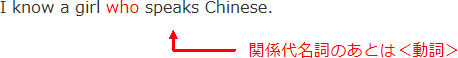 I know a girl who speaks Chinese. 関係代名詞のあとは<動詞>