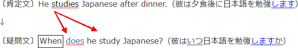 肯定文　He studies Japanese after dinner.（彼は夕食後に日本語を勉強します）　疑問文　When does he study Japanese?（彼はいつ日本語を勉強しますか？）