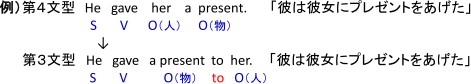 第4文型He(S) gave(V) her(O(人)) a present(O(物)).　第3文型He(S) gave(V) a present(O(物)) to(to) her(O(人)).