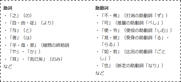 助詞・助動詞として訓読する漢字の例文1