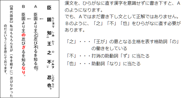 助詞・助動詞として訓読する漢字の例文2