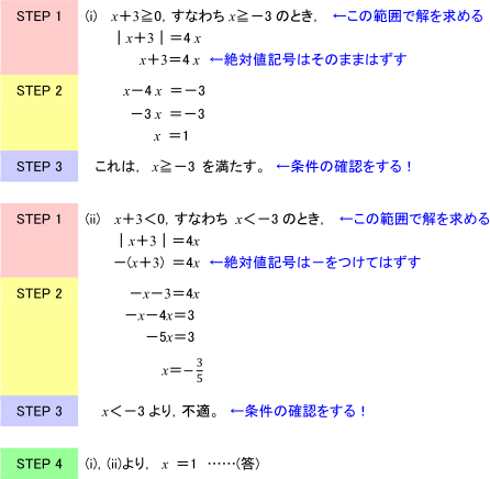 ｜x＋3｜＝4xの解き方STEP1～4