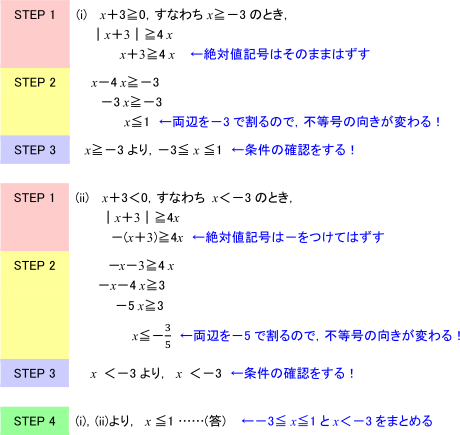 ｜x＋3｜≧4 xの解き方STEP1～4