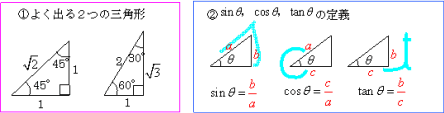 ①よく出る2つの三角形　1:1:√2　1:2:√3　②sinθ、cosθ、tanθの定義