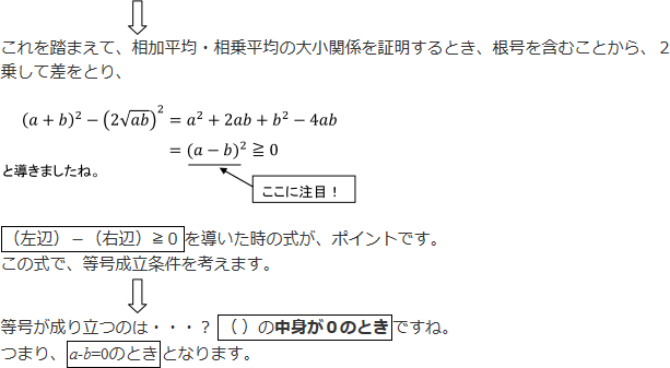 これを踏まえて、相加平均・相乗平均の大小関係を証明するとき、根号を含むことから、2乗して差をとり、（左辺）－（右辺）≧0を導いたときの式が、ポイントです。この式で等号成立条件を考えます。等号が成り立つのは、（）の中身が0のとき。つまり、a-b＝0のときとなります。