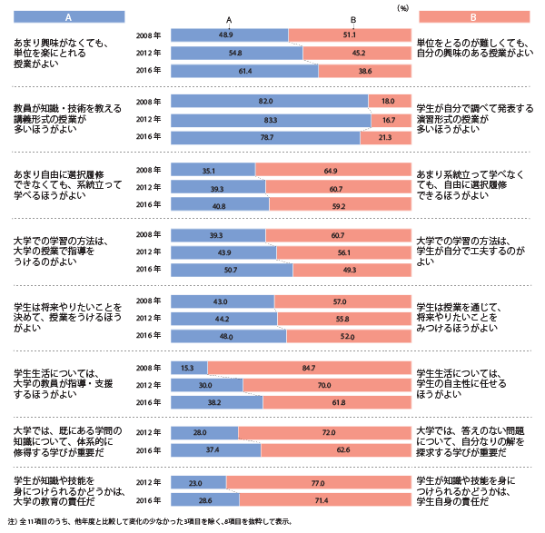 大学教育観