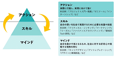 大学授業レポート│【授業レポート】キャリアデザイン３(大学２年生対象)? 内省と対話の繰り返しで、知られざる自分を知り、自分を導き、自己変革する 糸口をつかむ｜ベネッセ総合教育研究所