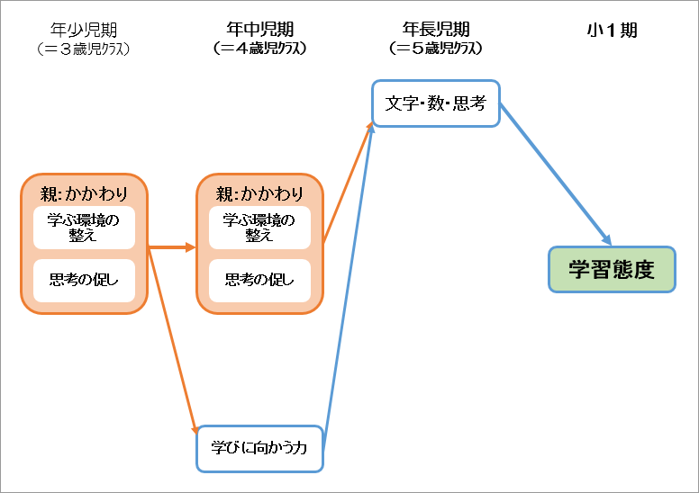 【図2】