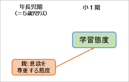 【図3】