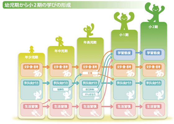 【図1】