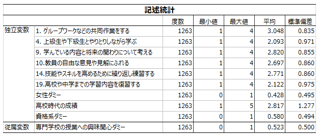 変数の記述統計量