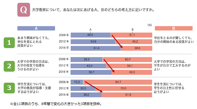 図表１