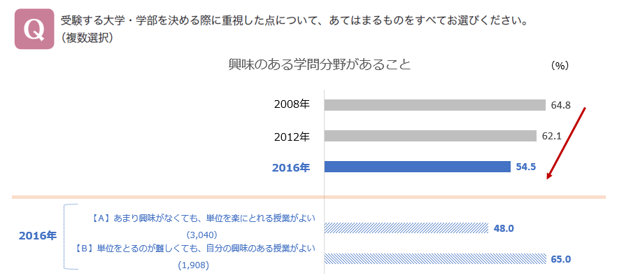 図表２