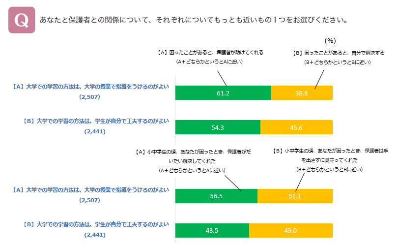 図表４