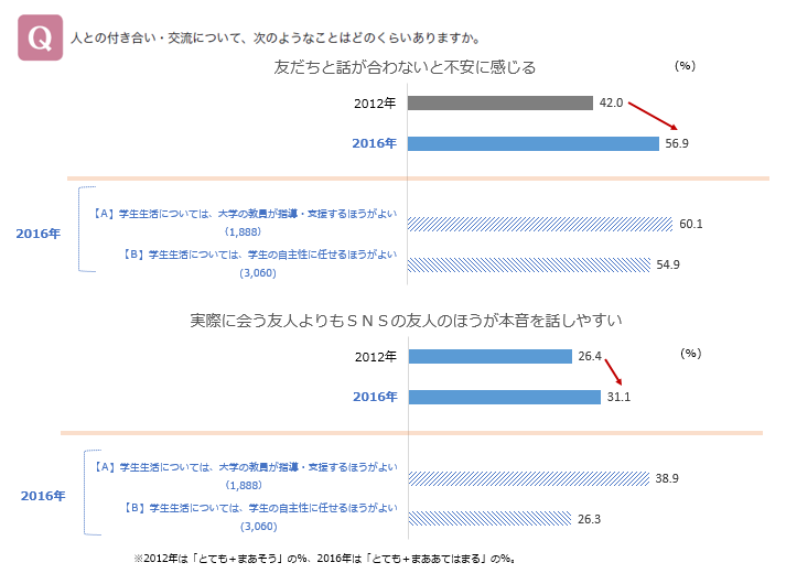 図表５