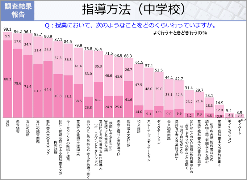 図１