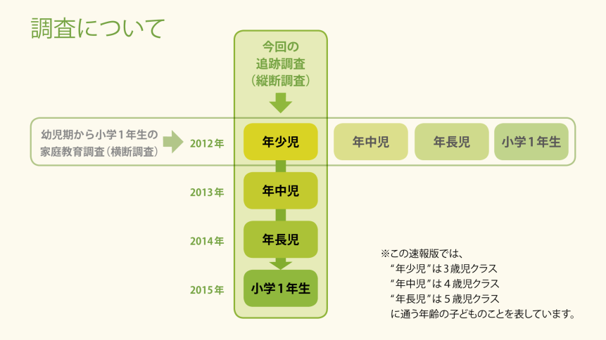 図1