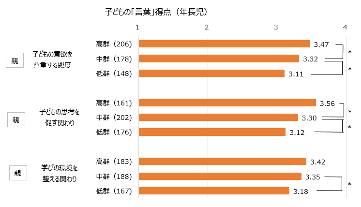 図5