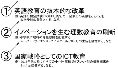 グローバル人材育成の3本の矢