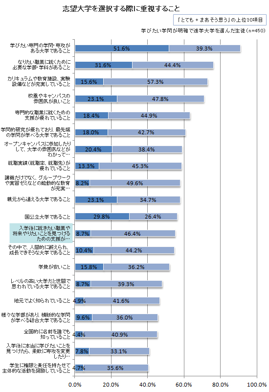 図4