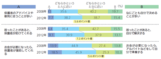 図２.保護者との関係