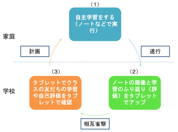 【図1】「まなみっけ」学習モデル