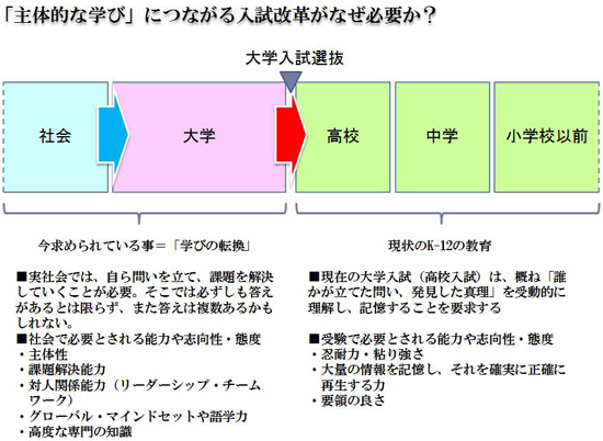 図1