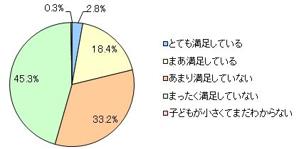 子どもの 整理整頓 保護者の8割が不満 ベネッセ教育情報サイト