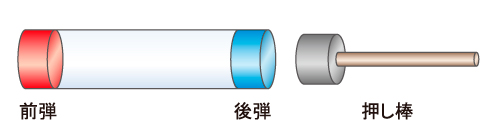空気鉄砲の仕組みを調べることで 想像力や発見力を磨く理科の授業 こんな先生に教えてほしい ベネッセ教育情報サイト 空気鉄砲の仕組みを調べることで 想像力や発見力を磨く理科の授業 こんな先生に教えてほしい ベネッセ教育情報サイト