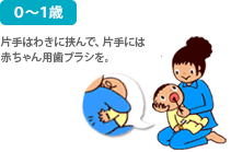 0～1歳　片手はわきに挟んで、片手には赤ちゃん用歯ブラシを。
