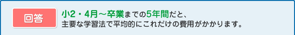 小2・4月～卒業までの5年間だと、主要な学習法で平均的にこれだけの費用がかかります。