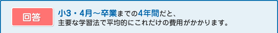 小3・4月～卒業までの4年間だと、主要な学習法で平均的にこれだけの費用がかかります。