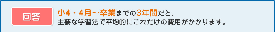 小4・4月～卒業までの3年間だと、主要な学習法で平均的にこれだけの費用がかかります。