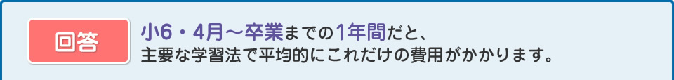 小6・4月～卒業までの1年間だと、主要な学習法で平均的にこれだけの費用がかかります。