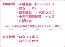 勧奨接種 4種混合（DPT-IPV)※ ・ BCG・MT・日本脳炎・小児用肺炎球菌・ヒブ・水ぼうそう・B型肝炎　※または単独のDPTと不活化ポリオワクチン（IPV)　任意接種 ・ ロタウィルス・おたふくかぜ