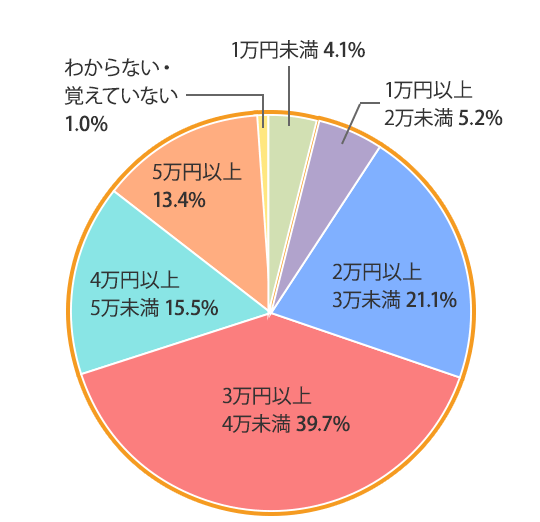 ランドセル買い方ｂｅｎｅｓｓｅ コレクション