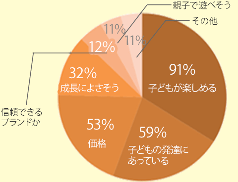 子どもが喜ぶクリスマスプレゼントの選び方 子育てノウハウ ベネッセ教育情報サイト