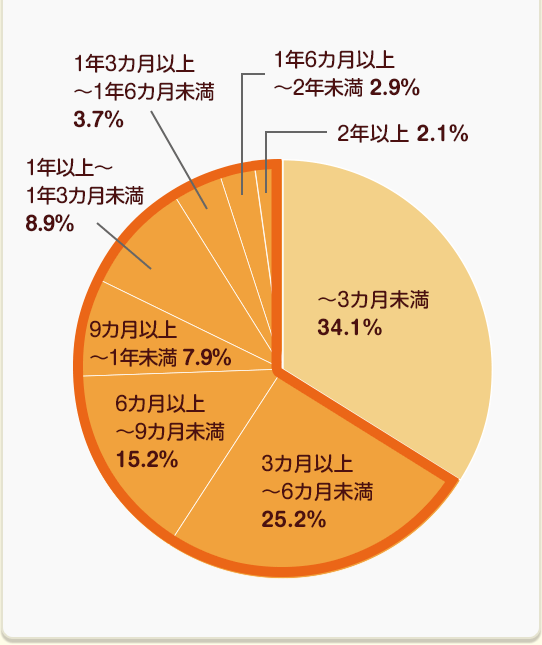 準備編 トイレトレーニング おむつはずれ ベネッセ教育情報サイト