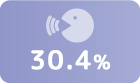 30.4%