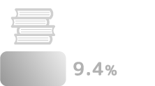 9.4%