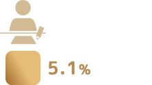 5.1%