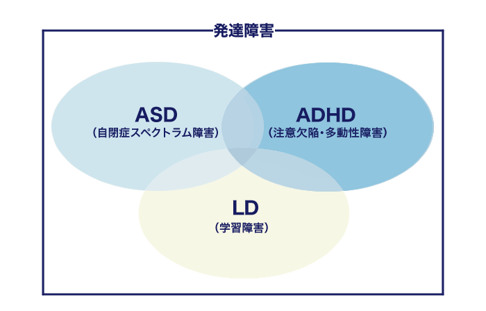 発達障害