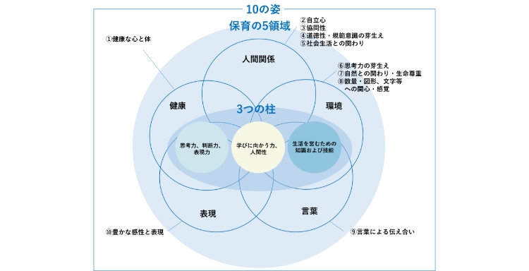 8.食欲を増進する