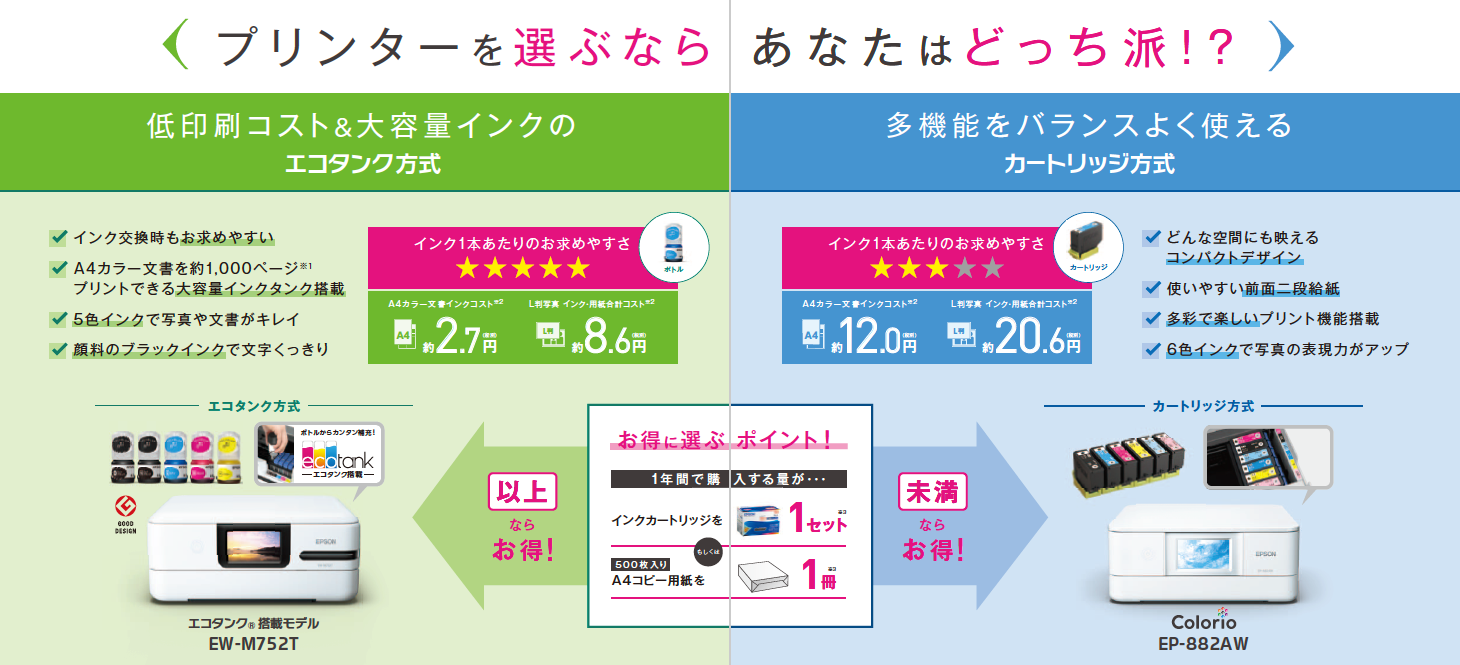 専門家監修 はじめてのプリンターの選び方を徹底ガイド ベネッセ教育情報サイト