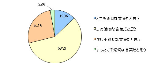 モンスターペアレント 9割の保護者が 最近増えた ベネッセ教育情報サイト